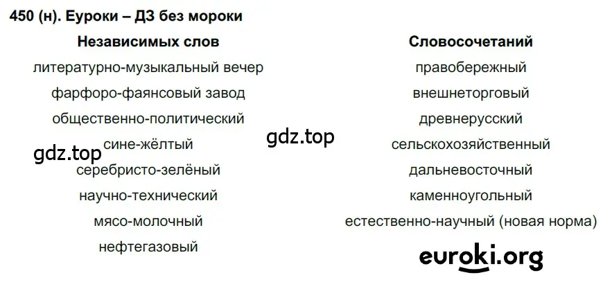 Решение ноомер 450 (страница 30) гдз по русскому языку 6 класс Рыбченкова, Александрова, учебник 2 часть