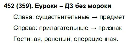 Решение ноомер 452 (страница 31) гдз по русскому языку 6 класс Рыбченкова, Александрова, учебник 2 часть