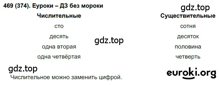Решение ноомер 469 (страница 38) гдз по русскому языку 6 класс Рыбченкова, Александрова, учебник 2 часть
