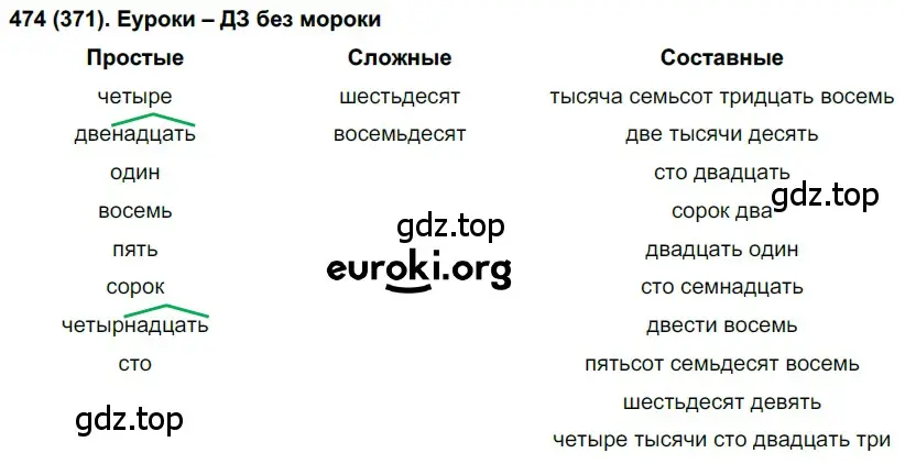 Решение ноомер 474 (страница 40) гдз по русскому языку 6 класс Рыбченкова, Александрова, учебник 2 часть
