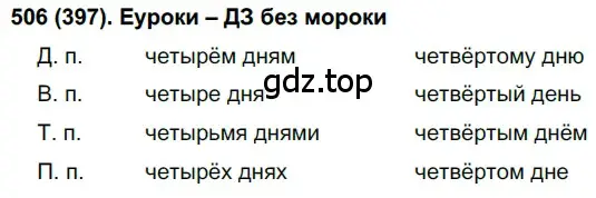 Решение ноомер 506 (страница 50) гдз по русскому языку 6 класс Рыбченкова, Александрова, учебник 2 часть