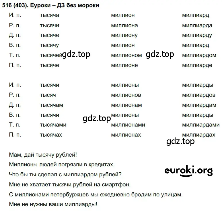 Решение ноомер 516 (страница 54) гдз по русскому языку 6 класс Рыбченкова, Александрова, учебник 2 часть