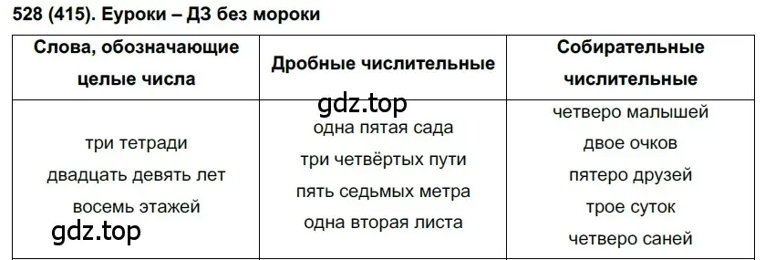 Решение ноомер 528 (страница 58) гдз по русскому языку 6 класс Рыбченкова, Александрова, учебник 2 часть