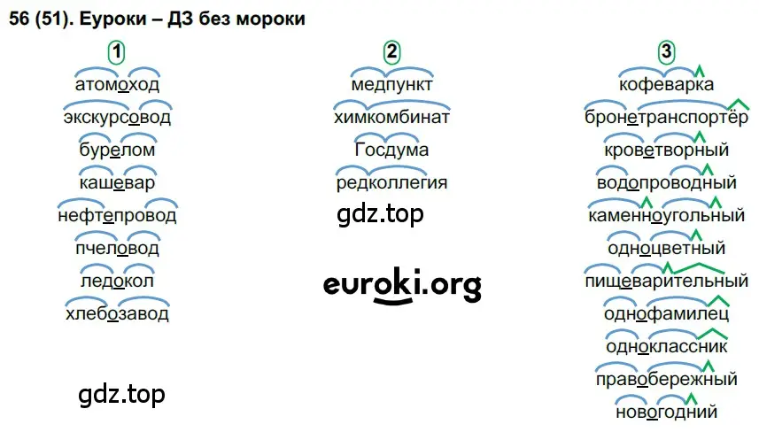 Решение ноомер 56 (страница 32) гдз по русскому языку 6 класс Рыбченкова, Александрова, учебник 1 часть