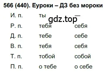 Решение ноомер 566 (страница 75) гдз по русскому языку 6 класс Рыбченкова, Александрова, учебник 2 часть