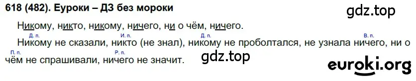 Решение ноомер 618 (страница 94) гдз по русскому языку 6 класс Рыбченкова, Александрова, учебник 2 часть