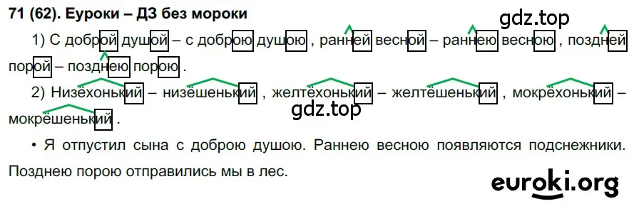 Решение ноомер 71 (страница 37) гдз по русскому языку 6 класс Рыбченкова, Александрова, учебник 1 часть