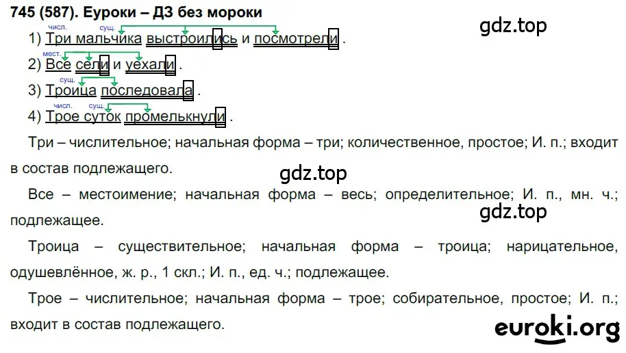 Решение ноомер 745 (страница 151) гдз по русскому языку 6 класс Рыбченкова, Александрова, учебник 2 часть