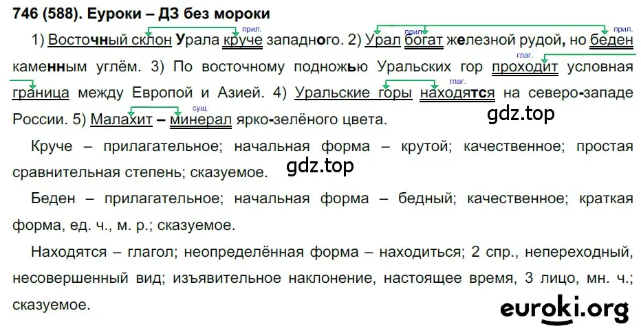 Решение ноомер 746 (страница 151) гдз по русскому языку 6 класс Рыбченкова, Александрова, учебник 2 часть