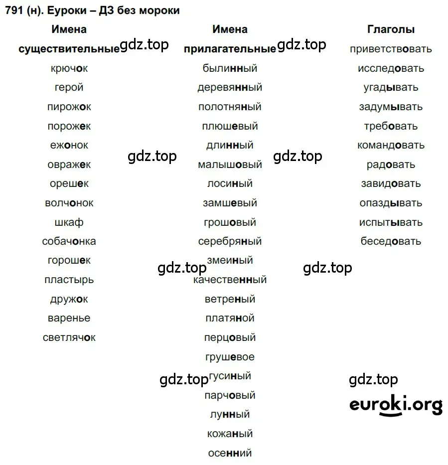 Решение ноомер 791 (страница 170) гдз по русскому языку 6 класс Рыбченкова, Александрова, учебник 2 часть