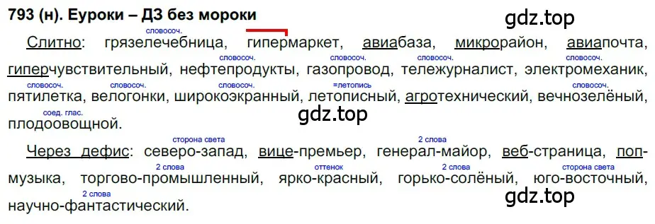 Решение ноомер 793 (страница 170) гдз по русскому языку 6 класс Рыбченкова, Александрова, учебник 2 часть