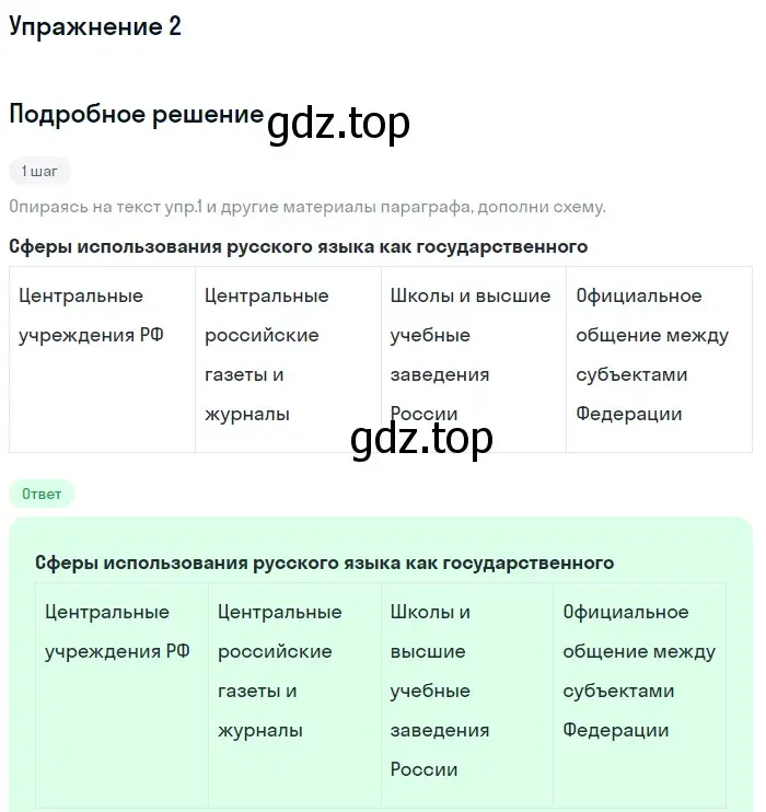 Решение 2. ноомер 2 (страница 5) гдз по русскому языку 6 класс Рыбченкова, Александрова, учебник 1 часть