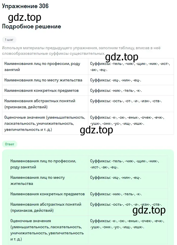 Решение 2. ноомер 306 (страница 133) гдз по русскому языку 6 класс Рыбченкова, Александрова, учебник 1 часть