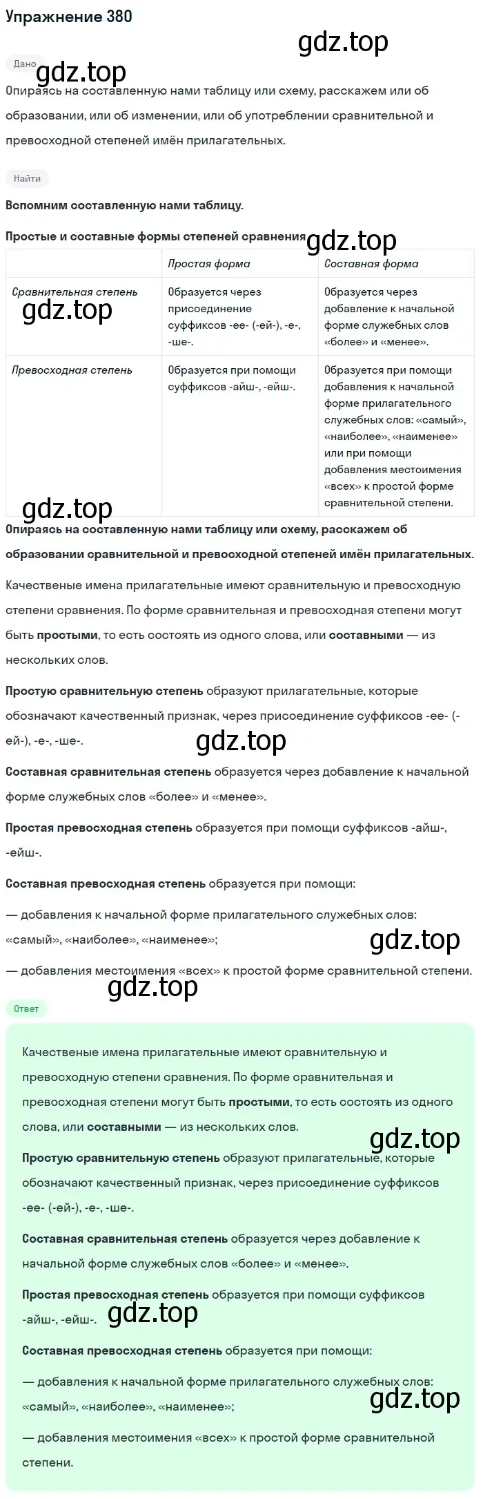 Решение 2. ноомер 380 (страница 164) гдз по русскому языку 6 класс Рыбченкова, Александрова, учебник 1 часть