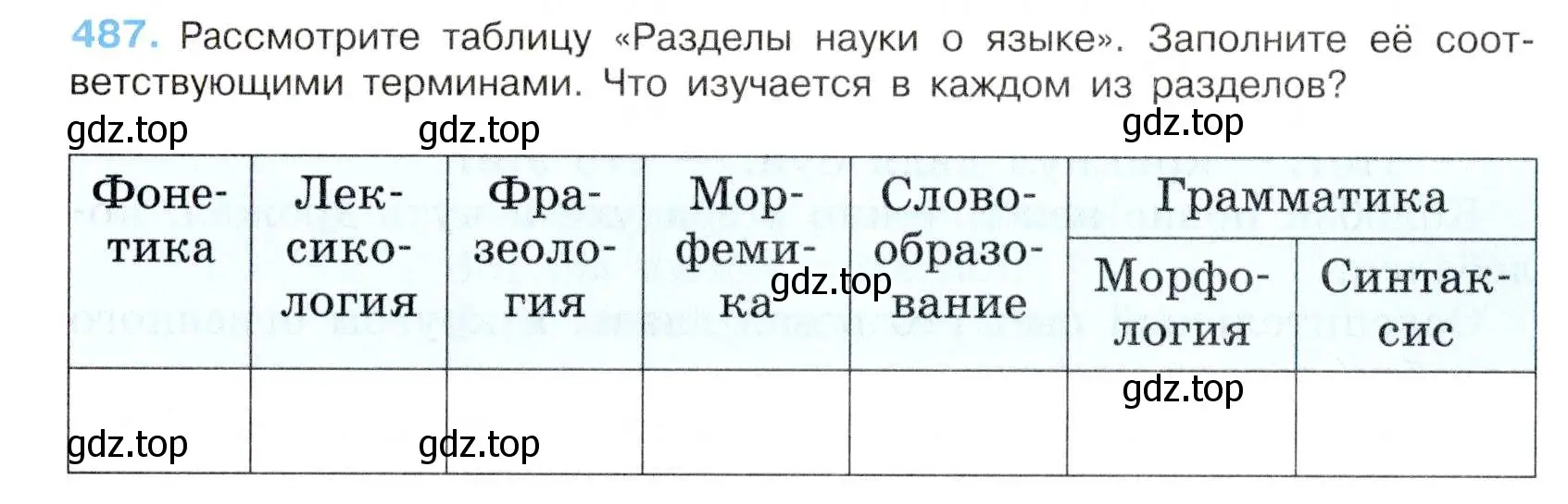Условие номер 487 (страница 98) гдз по русскому языку 7 класс Баранов, Ладыженская, учебник 2 часть