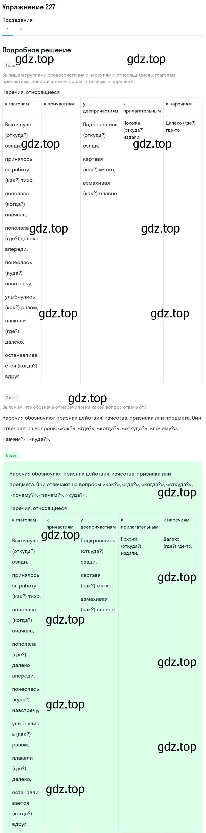 Решение номер 227 (страница 120) гдз по русскому языку 7 класс Баранов, Ладыженская, учебник 1 часть