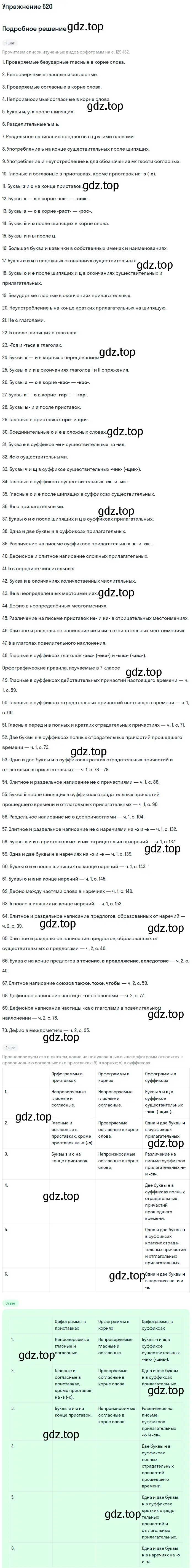 Решение номер 520 (страница 112) гдз по русскому языку 7 класс Баранов, Ладыженская, учебник 2 часть