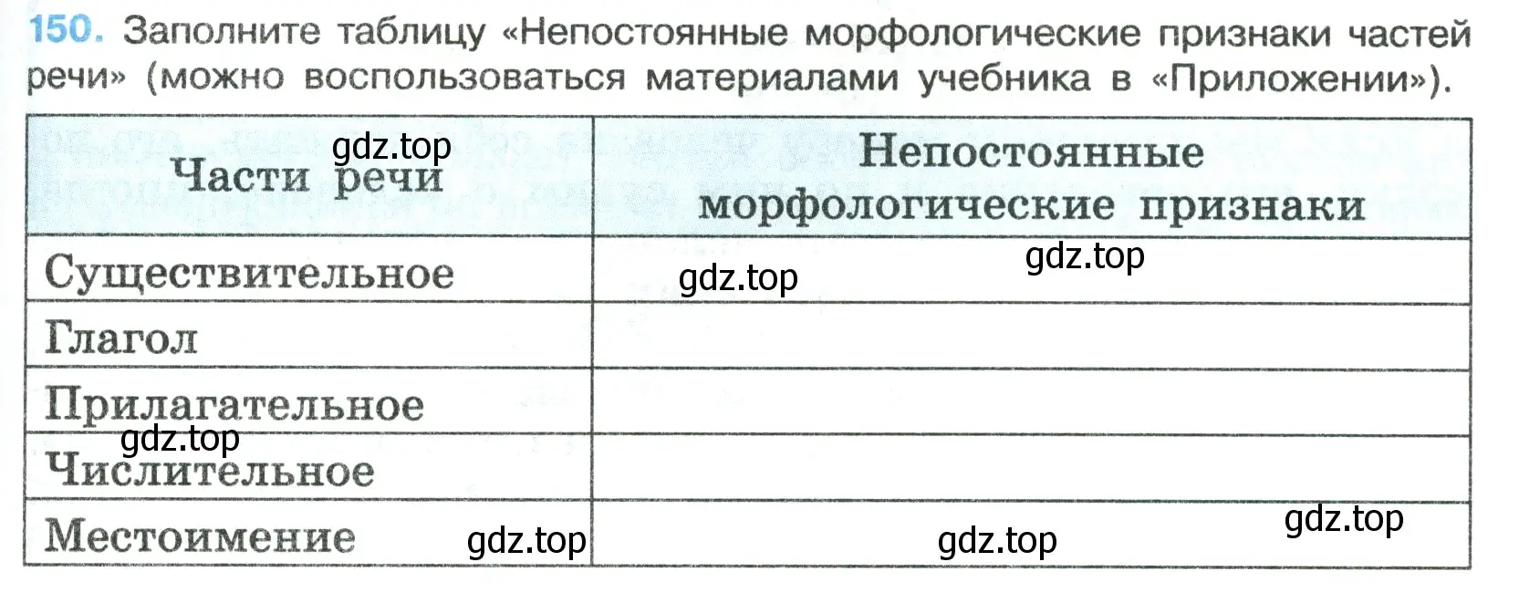 Условие номер 150 (страница 87) гдз по русскому языку 7 класс Ладыженская, Баранов, учебник 1 часть