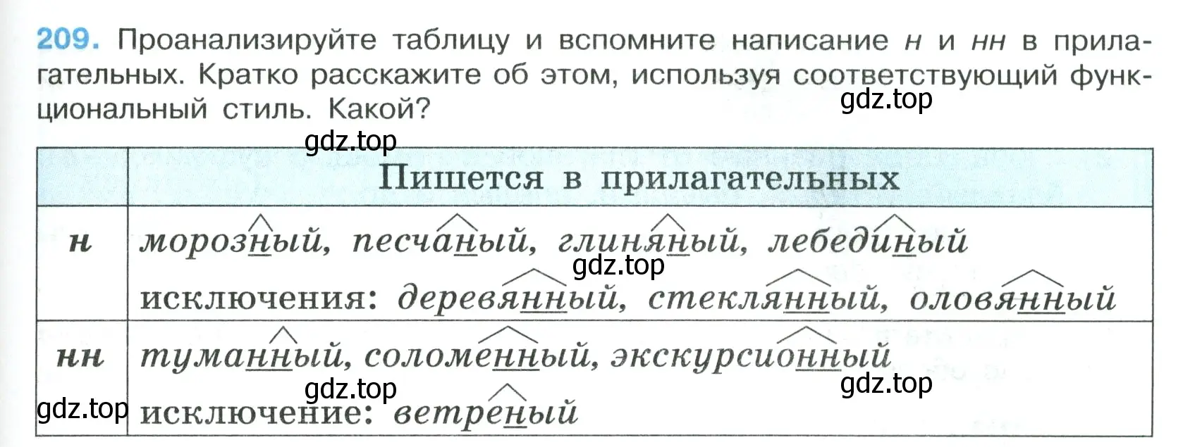 Условие номер 209 (страница 121) гдз по русскому языку 7 класс Ладыженская, Баранов, учебник 1 часть