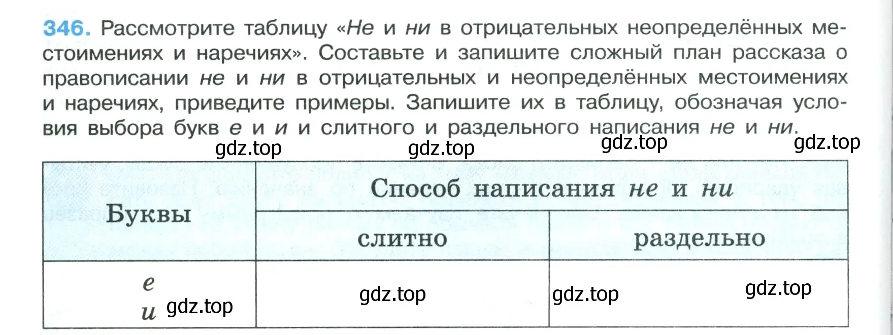 Условие номер 346 (страница 200) гдз по русскому языку 7 класс Ладыженская, Баранов, учебник 1 часть