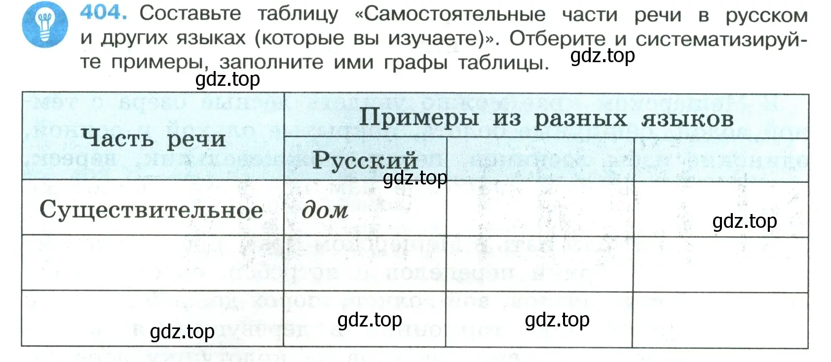 Условие номер 404 (страница 16) гдз по русскому языку 7 класс Ладыженская, Баранов, учебник 2 часть