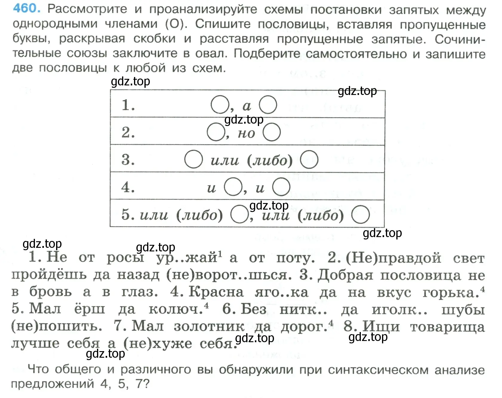 Условие номер 460 (страница 53) гдз по русскому языку 7 класс Ладыженская, Баранов, учебник 2 часть