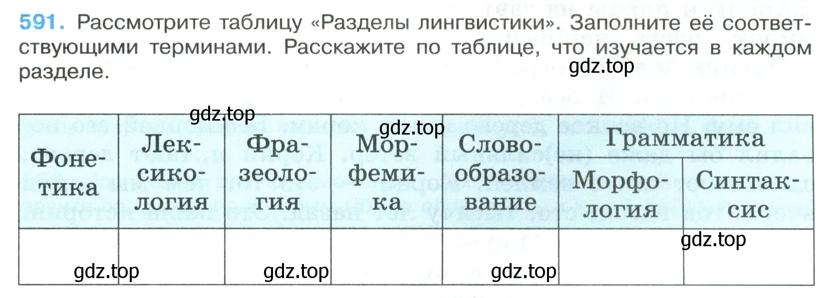 Условие номер 591 (страница 121) гдз по русскому языку 7 класс Ладыженская, Баранов, учебник 2 часть