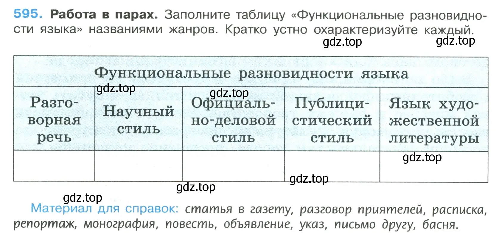 Условие номер 595 (страница 123) гдз по русскому языку 7 класс Ладыженская, Баранов, учебник 2 часть