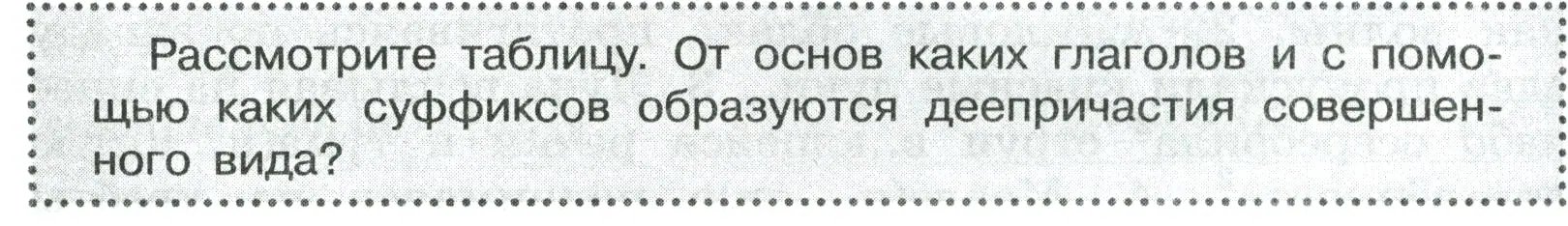 Условие  Вопросы в параграфе (страница 166) гдз по русскому языку 7 класс Ладыженская, Баранов, учебник 1 часть