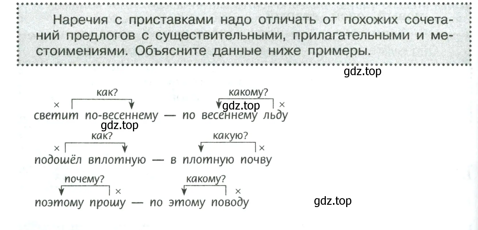 Условие  Вопросы в параграфе (страница 210) гдз по русскому языку 7 класс Ладыженская, Баранов, учебник 1 часть