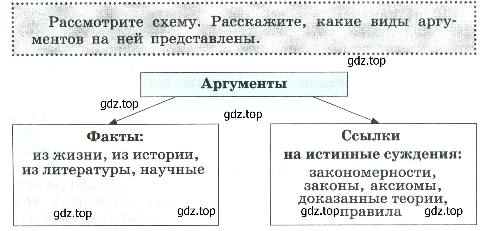 Условие  Вопросы в параграфе (страница 52) гдз по русскому языку 7 класс Ладыженская, Баранов, учебник 1 часть