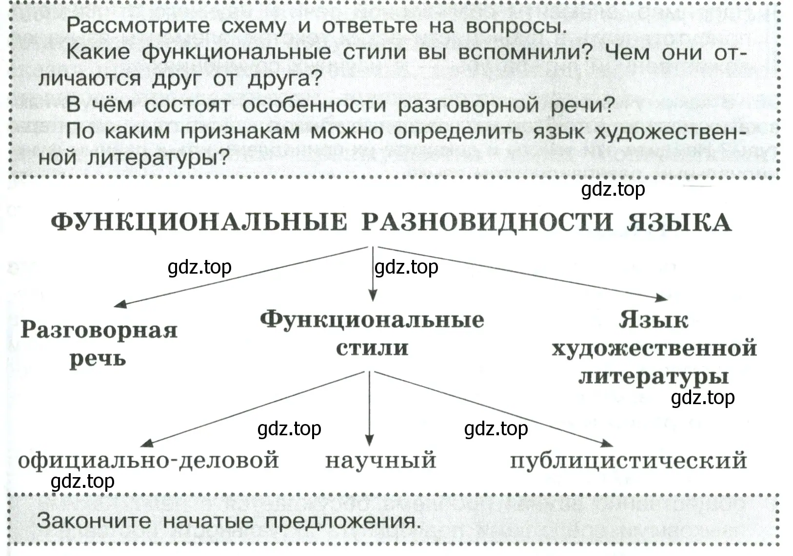 Условие  Вопросы в параграфе (страница 57) гдз по русскому языку 7 класс Ладыженская, Баранов, учебник 1 часть