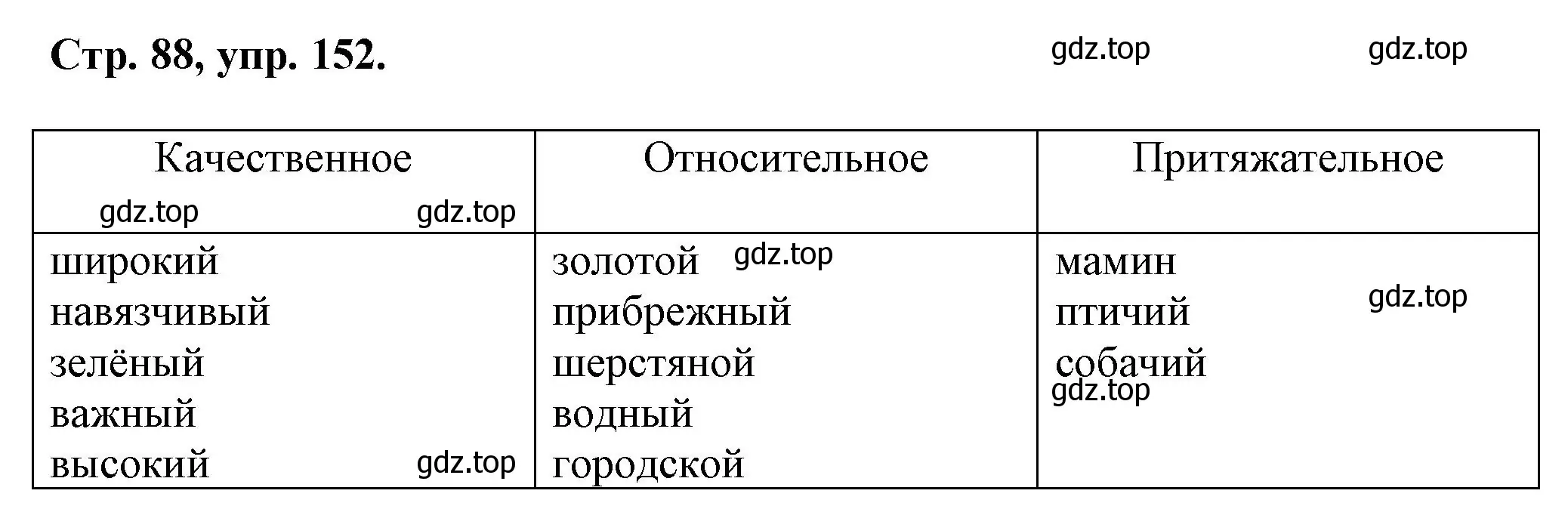 Решение номер 152 (страница 88) гдз по русскому языку 7 класс Ладыженская, Баранов, учебник 1 часть