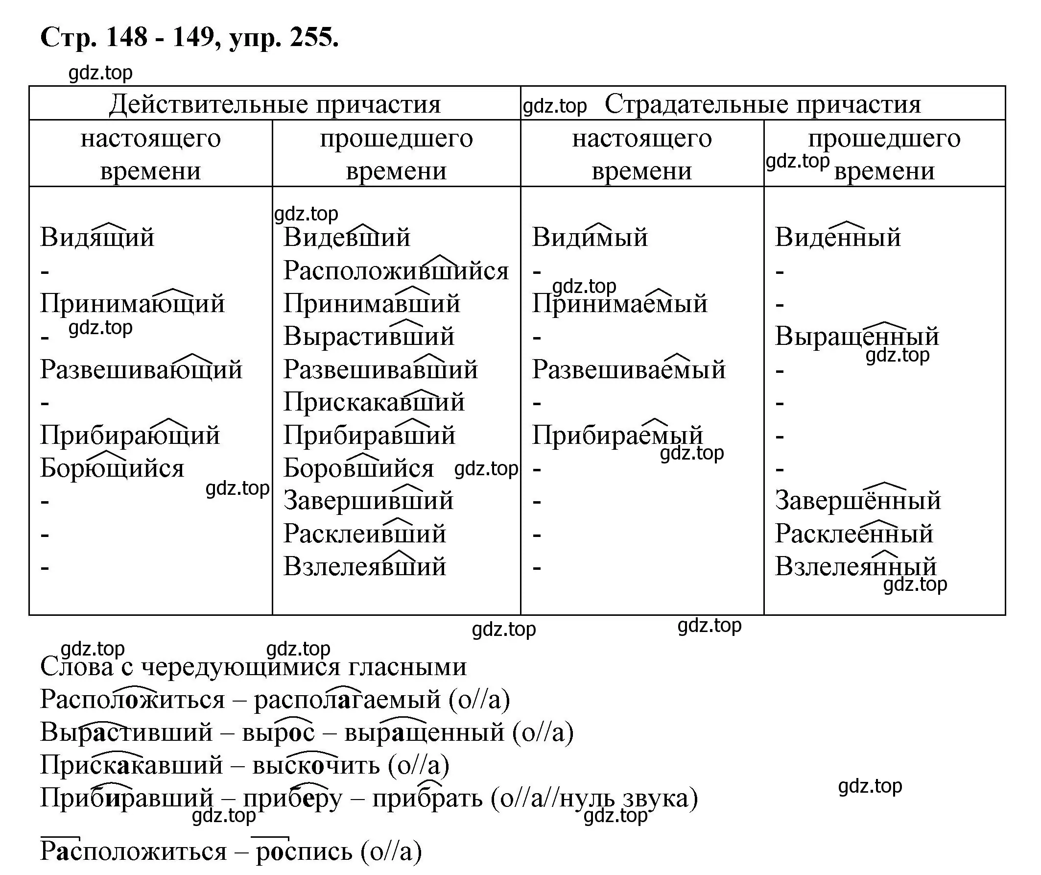 Решение номер 255 (страница 148) гдз по русскому языку 7 класс Ладыженская, Баранов, учебник 1 часть