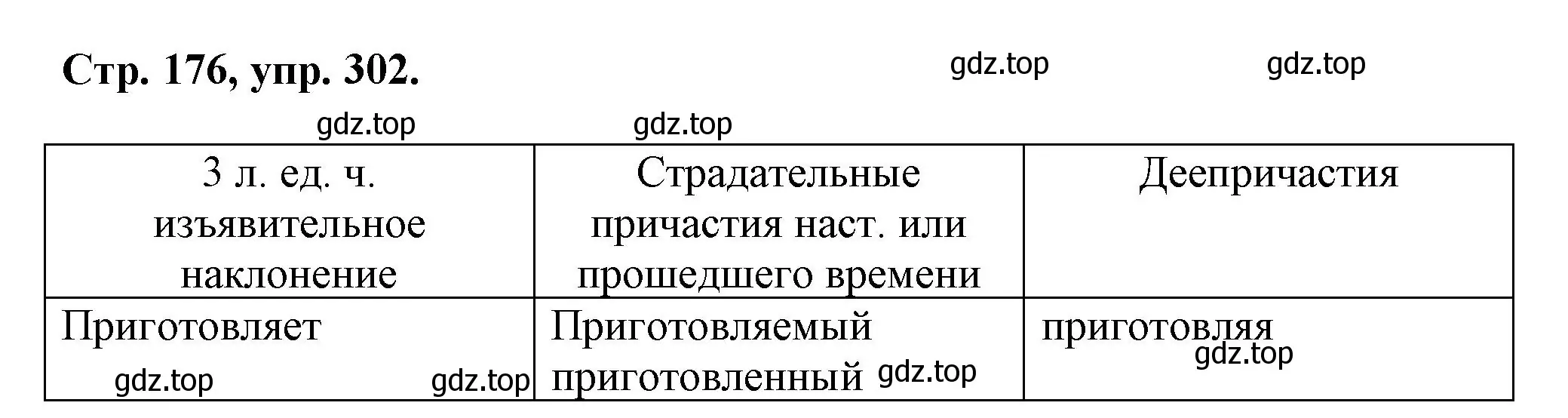 Решение номер 302 (страница 176) гдз по русскому языку 7 класс Ладыженская, Баранов, учебник 1 часть