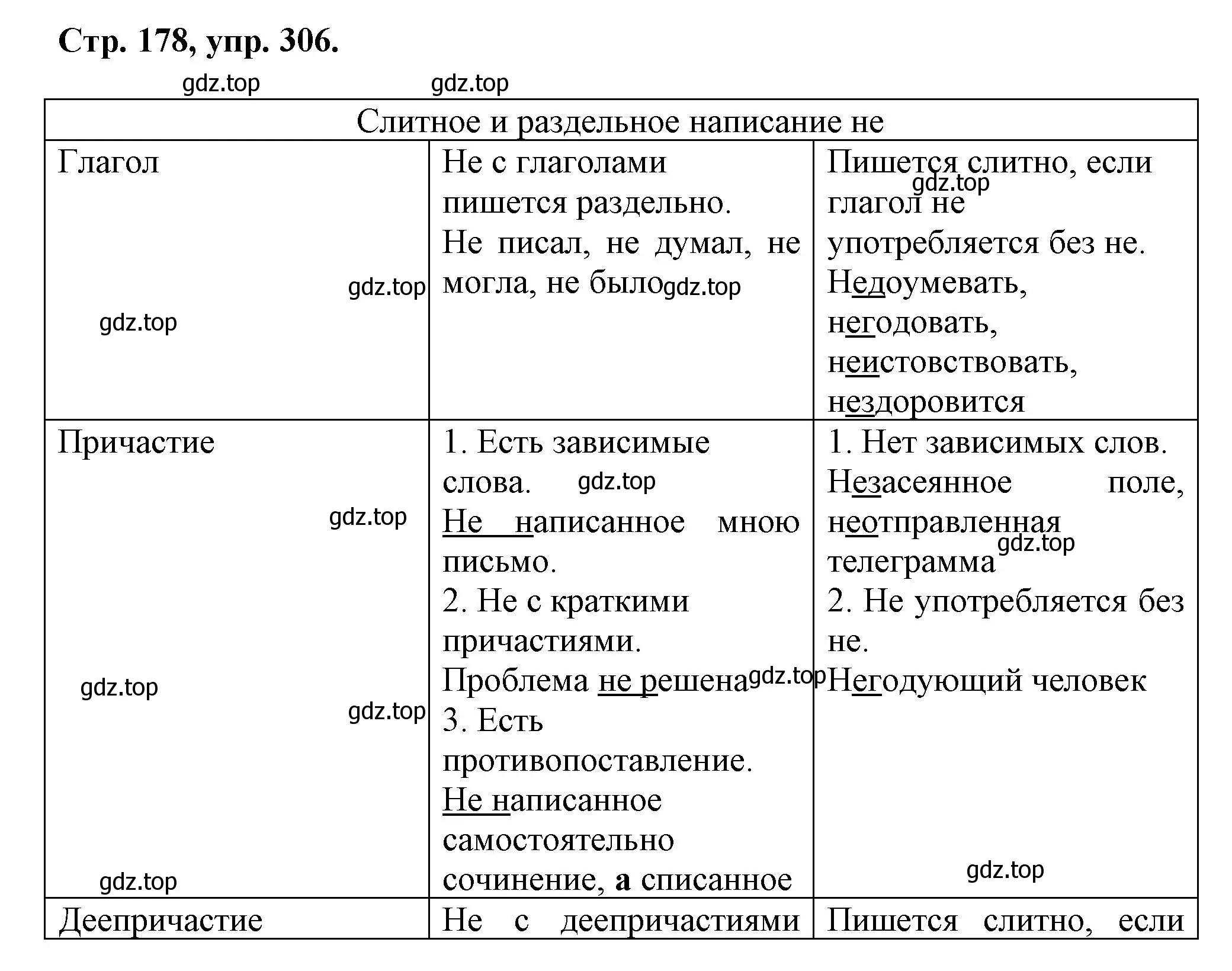 Решение номер 306 (страница 178) гдз по русскому языку 7 класс Ладыженская, Баранов, учебник 1 часть