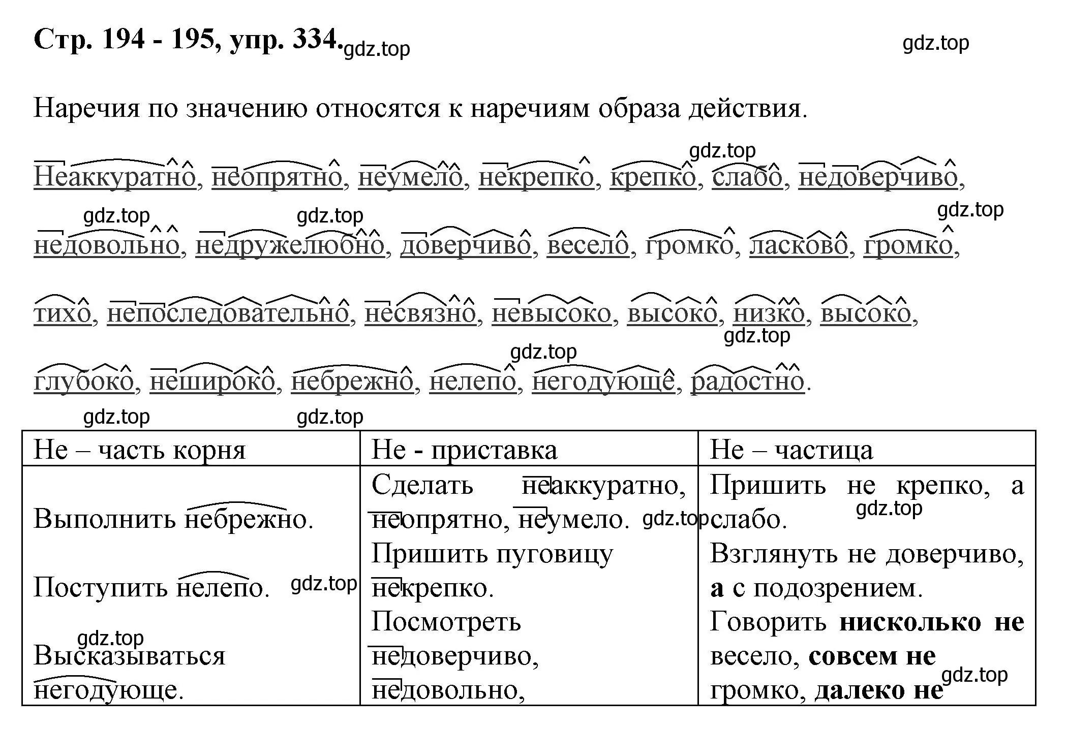 Решение номер 334 (страница 194) гдз по русскому языку 7 класс Ладыженская, Баранов, учебник 1 часть