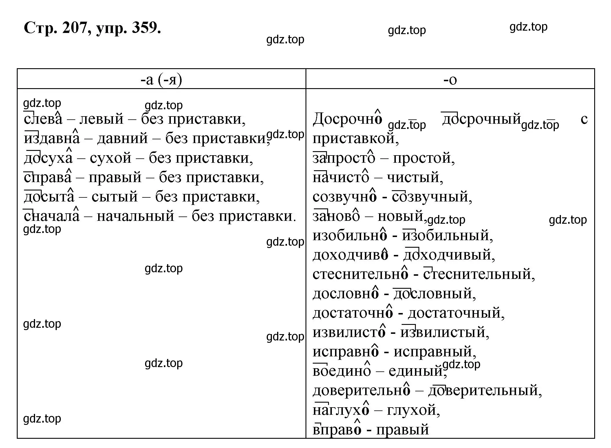 Решение номер 359 (страница 207) гдз по русскому языку 7 класс Ладыженская, Баранов, учебник 1 часть