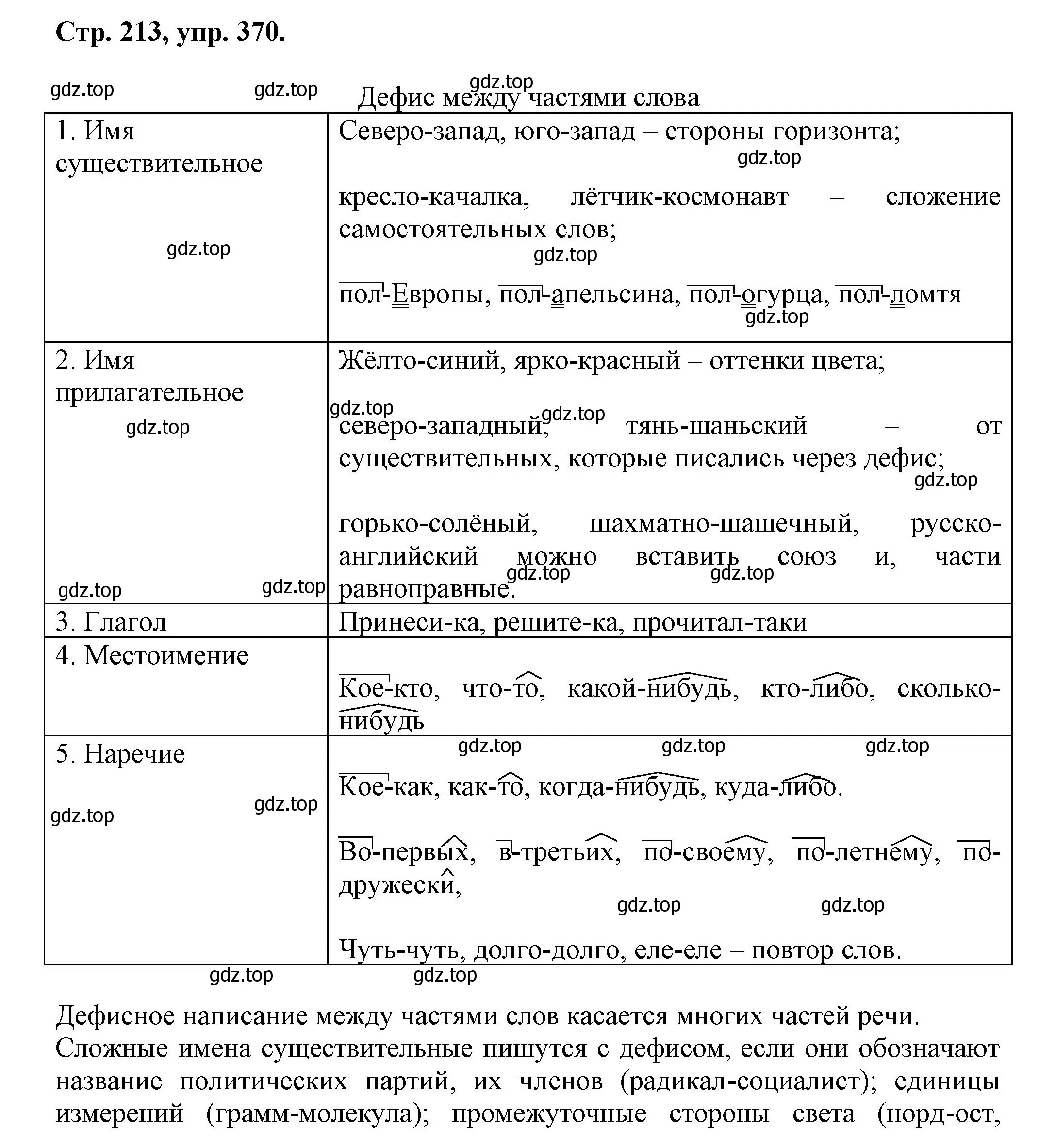 Решение номер 370 (страница 213) гдз по русскому языку 7 класс Ладыженская, Баранов, учебник 1 часть