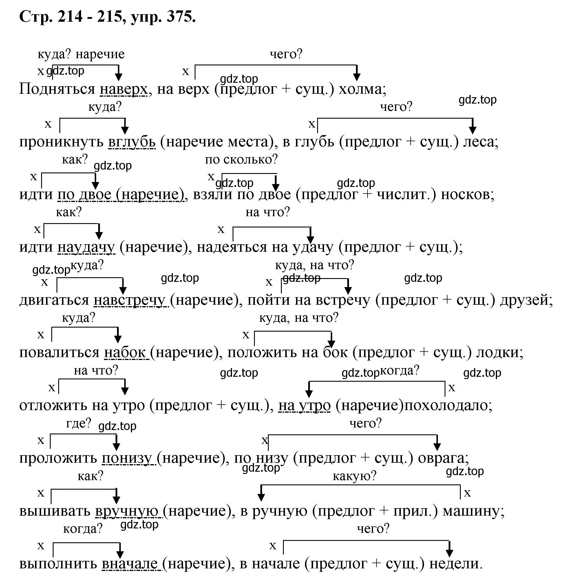 Решение номер 375 (страница 214) гдз по русскому языку 7 класс Ладыженская, Баранов, учебник 1 часть