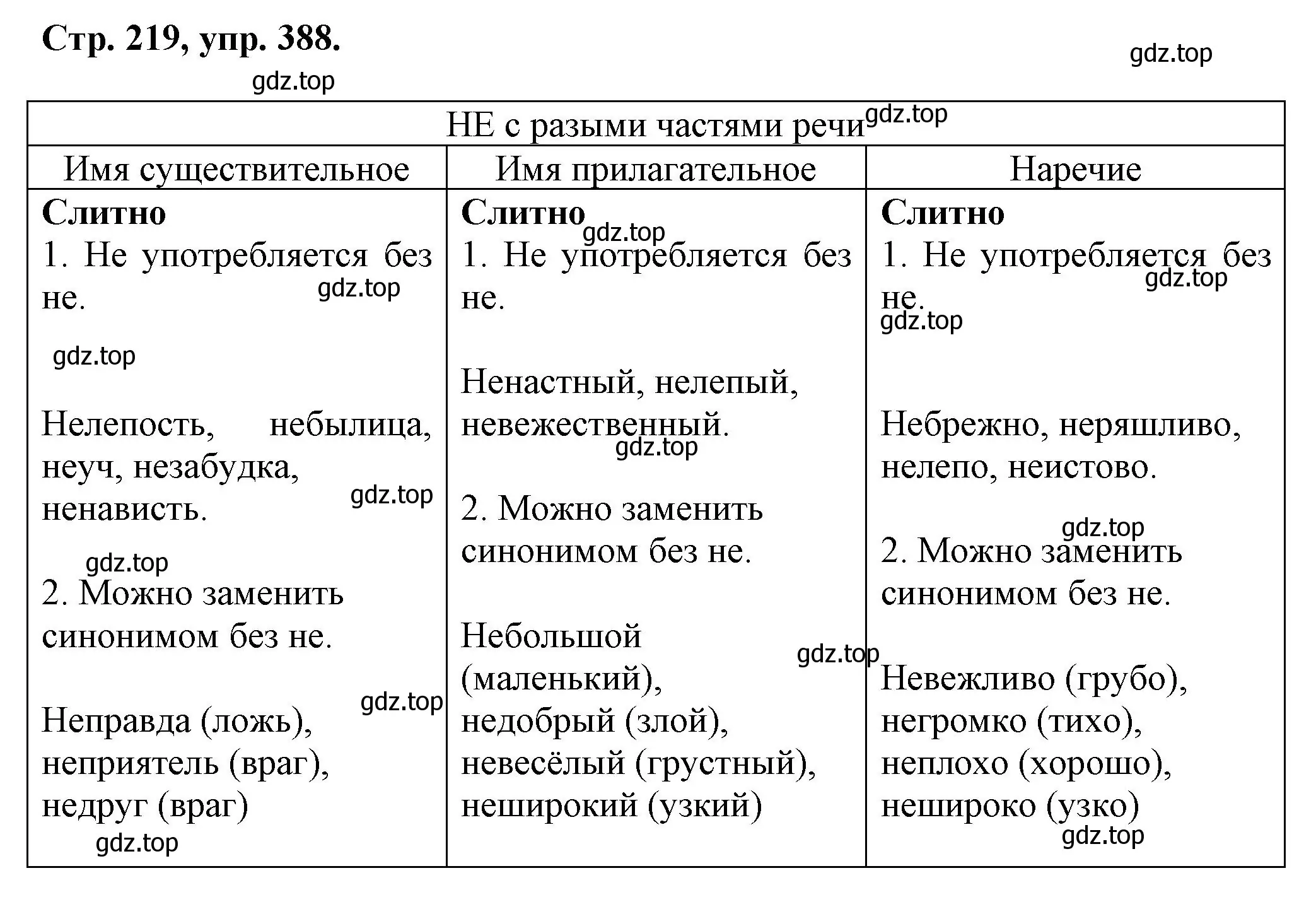 Решение номер 388 (страница 219) гдз по русскому языку 7 класс Ладыженская, Баранов, учебник 1 часть