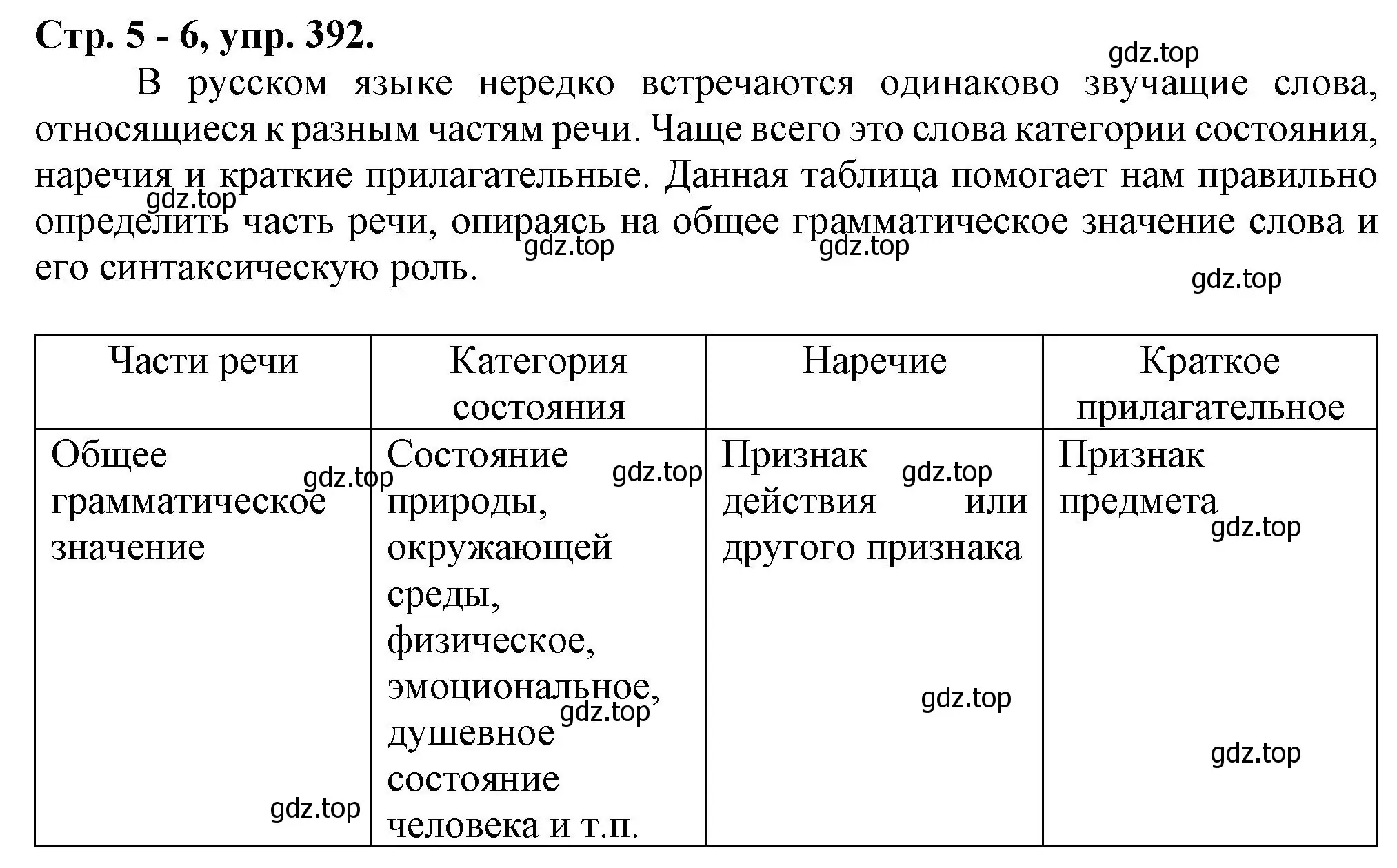 Решение номер 392 (страница 5) гдз по русскому языку 7 класс Ладыженская, Баранов, учебник 2 часть