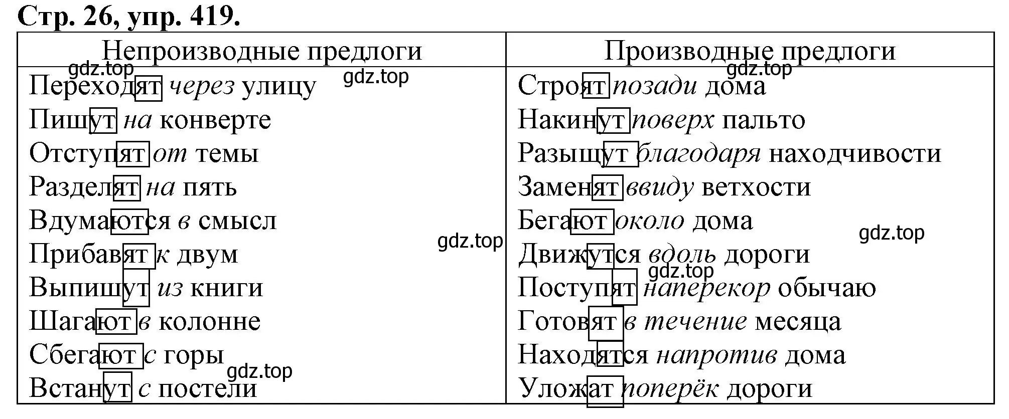 Решение номер 419 (страница 26) гдз по русскому языку 7 класс Ладыженская, Баранов, учебник 2 часть