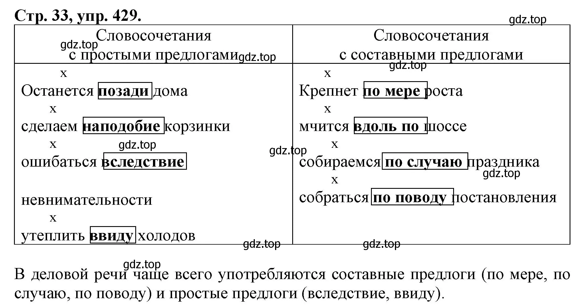 Решение номер 429 (страница 33) гдз по русскому языку 7 класс Ладыженская, Баранов, учебник 2 часть