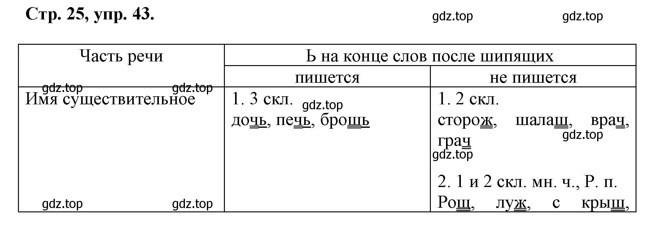 Решение номер 43 (страница 25) гдз по русскому языку 7 класс Ладыженская, Баранов, учебник 1 часть