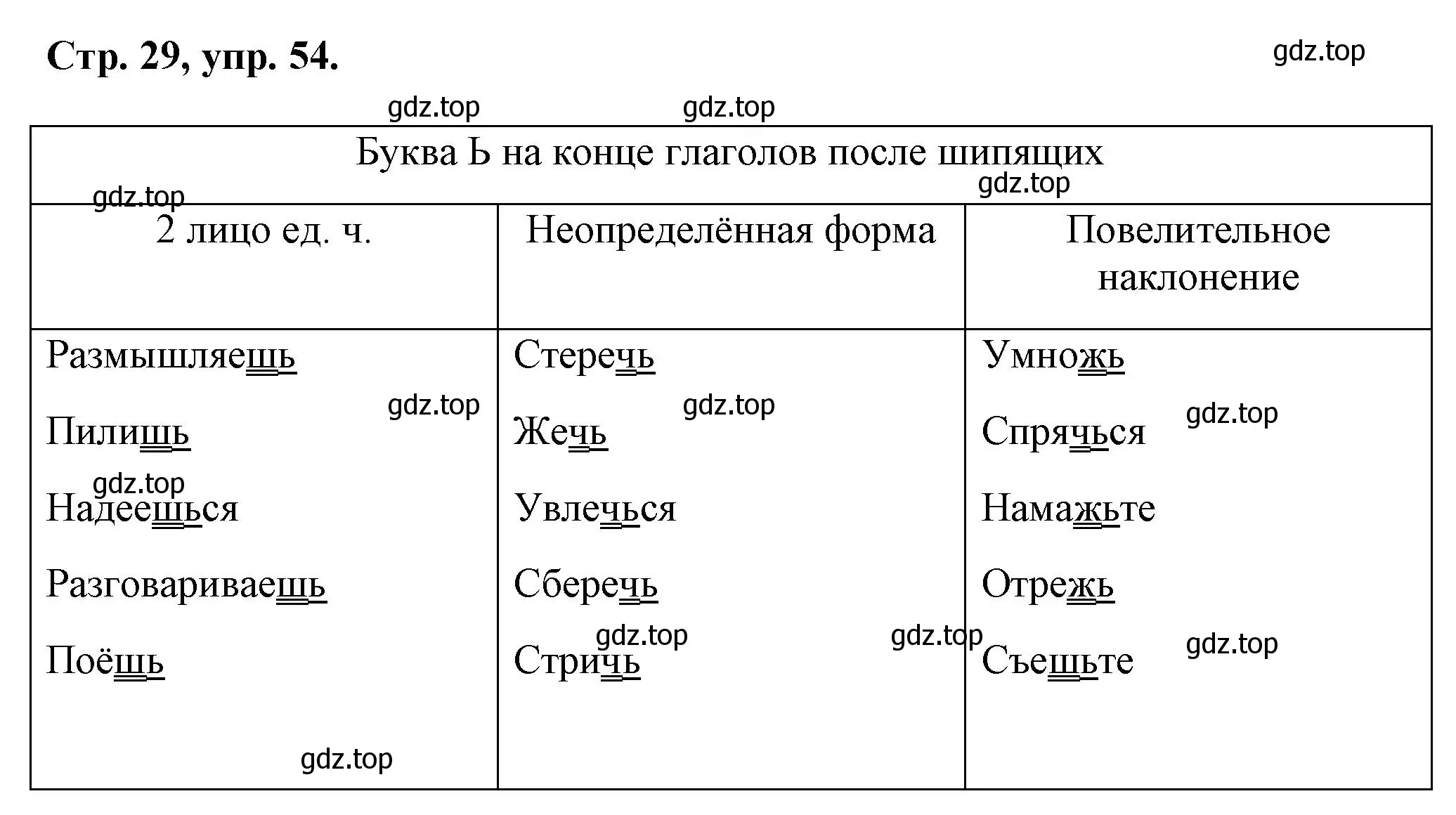 Решение номер 54 (страница 29) гдз по русскому языку 7 класс Ладыженская, Баранов, учебник 1 часть