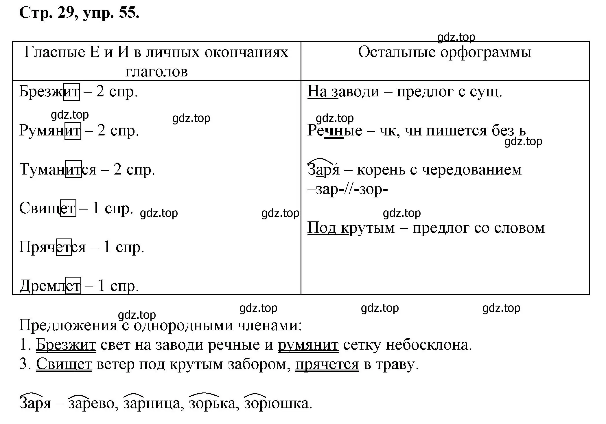 Решение номер 55 (страница 29) гдз по русскому языку 7 класс Ладыженская, Баранов, учебник 1 часть