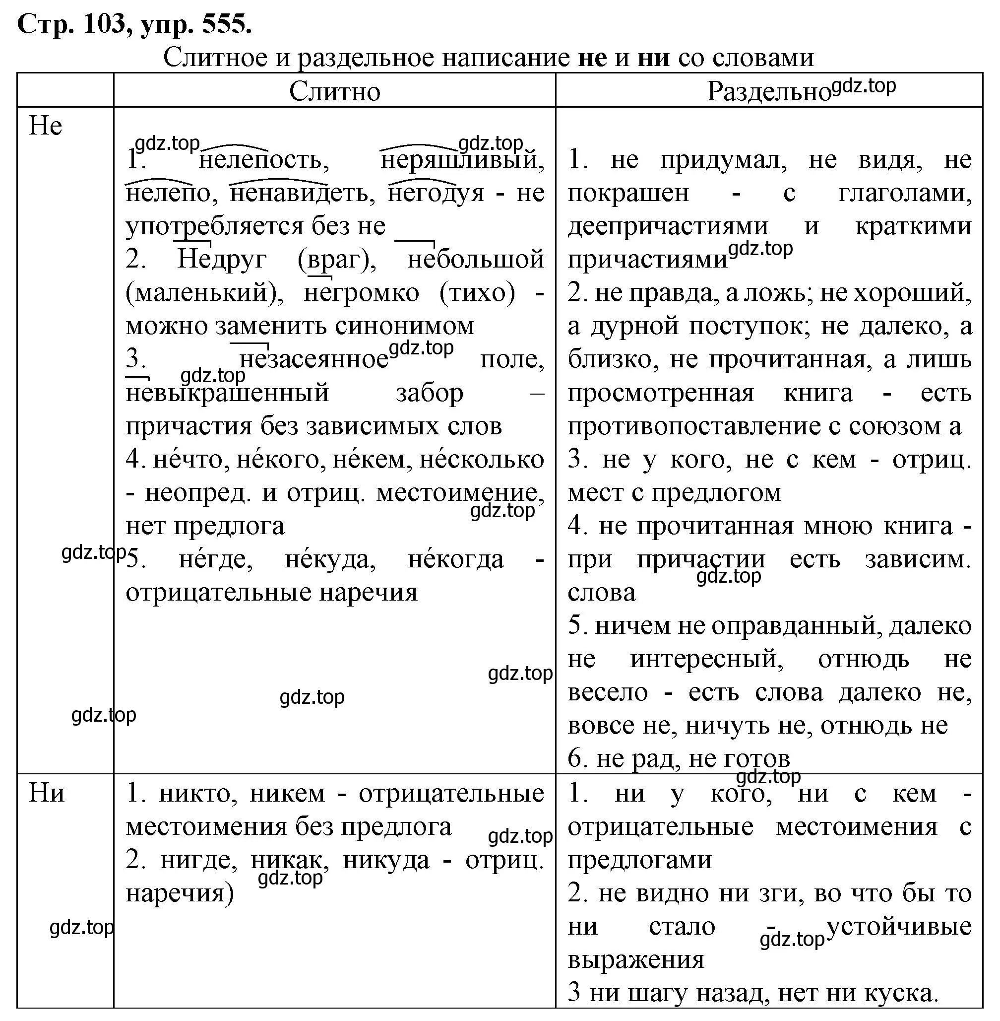 Решение номер 555 (страница 103) гдз по русскому языку 7 класс Ладыженская, Баранов, учебник 2 часть