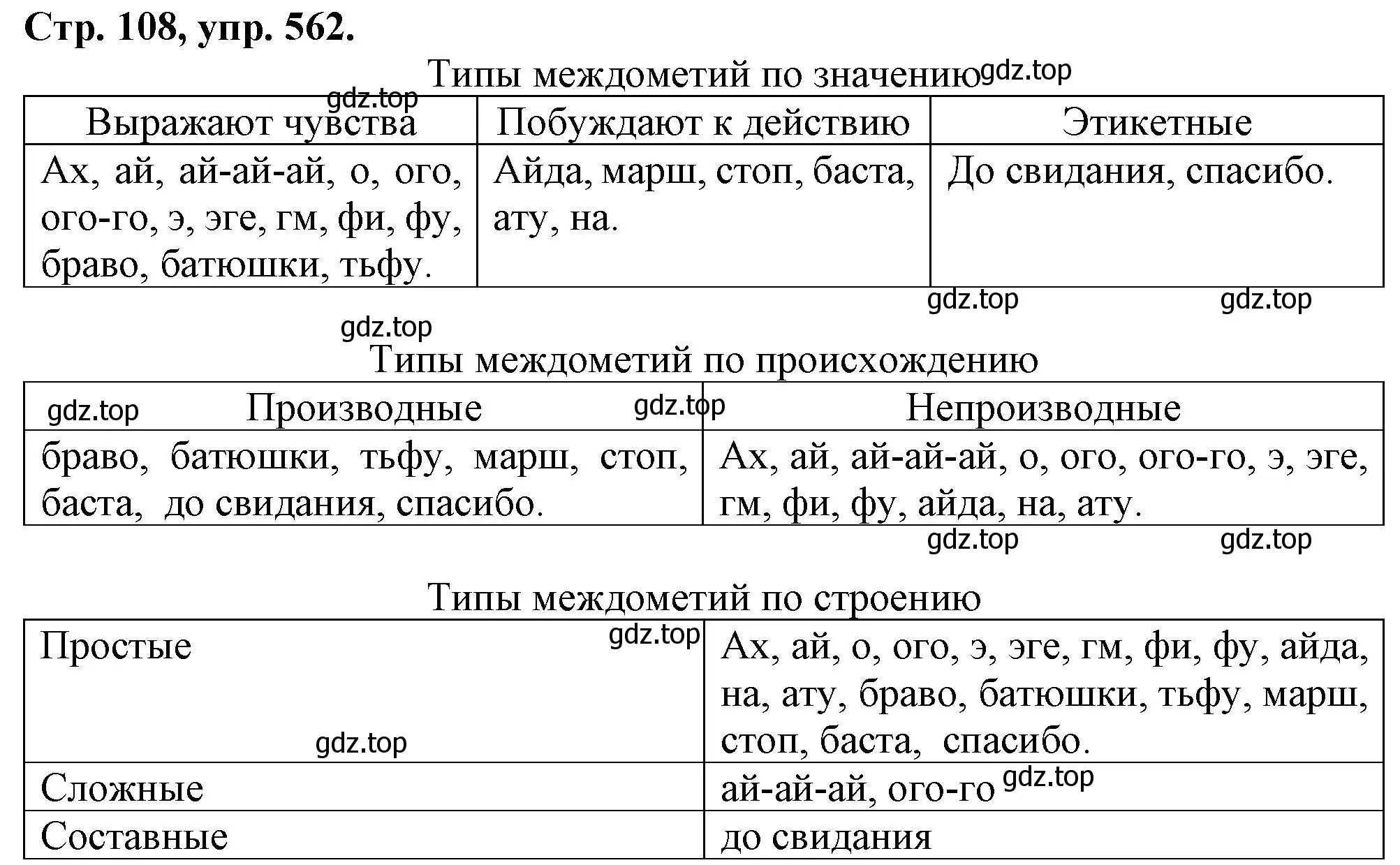 Решение номер 562 (страница 108) гдз по русскому языку 7 класс Ладыженская, Баранов, учебник 2 часть