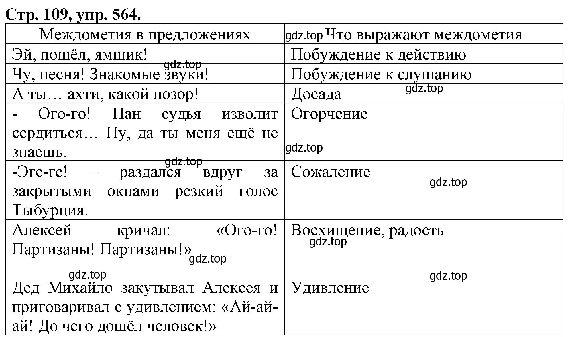 Решение номер 564 (страница 109) гдз по русскому языку 7 класс Ладыженская, Баранов, учебник 2 часть